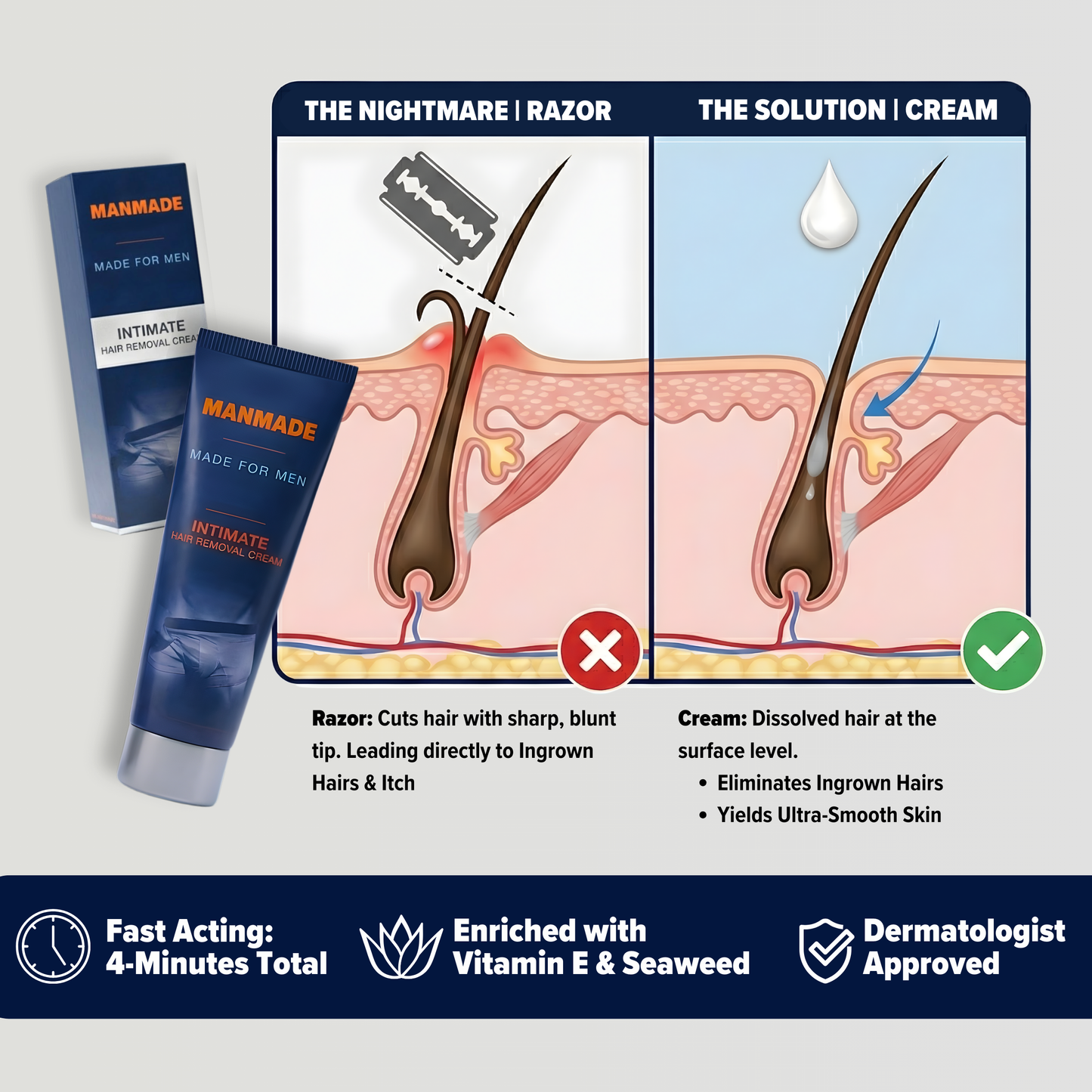 Hair Removal Solution